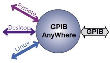 Remote Control Software for GPIB Instruments