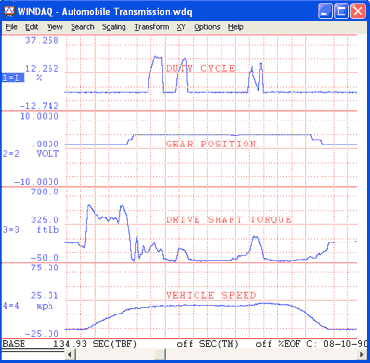 WinDaq® Waveform Browser (WWB) Playback and Analysis Software