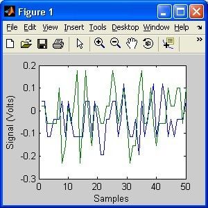 MATLAB Adaptor