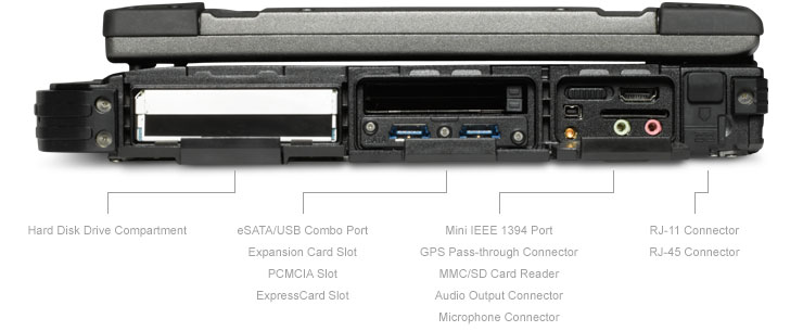 Getac B300 Rightside Getac B300 Rightside