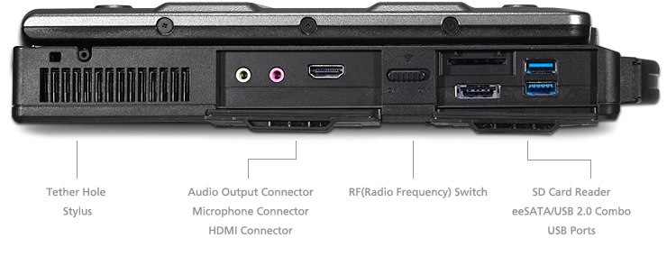 Getac S400 Left Side Getac S400 Left Side