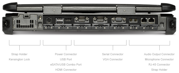 Getac X500 Backside Getac X500 Backside