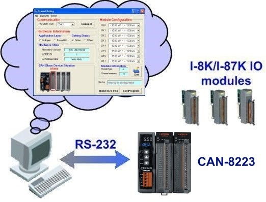 https://www.fieldworks.nl/media/imageproducts/icpdas/CAN-8223_1.jpg