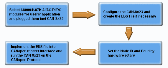 https://www.fieldworks.nl/media/imageproducts/icpdas/CAN-8423_chart.gif