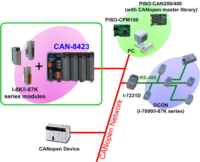 https://www.fieldworks.nl/media/imageproducts/icpdas/CAN-8423_structure.jpg