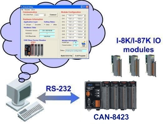 https://www.fieldworks.nl/media/imageproducts/icpdas/can-8423.jpg