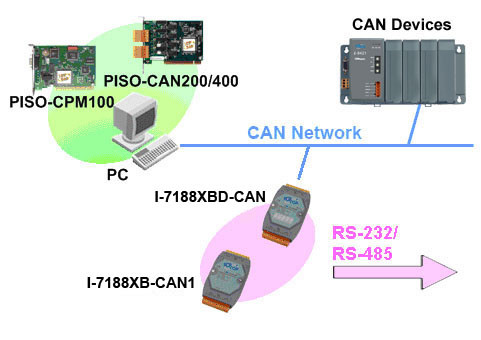 https://www.fieldworks.nl/media/imageproducts/icpdas/i-1788xbd-can_chart.jpg