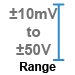 DI-808 10mV tot 50 Volt Input Range 