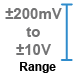 DI-4108 Measurement Ranges