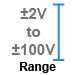 DI-4208 Measurement Ranges