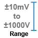 DI-4830 Measurement Ranges