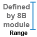 DI-4718B Modules