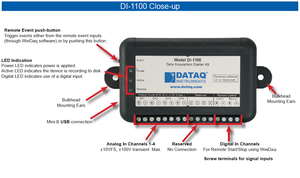 DI-1100 Close look