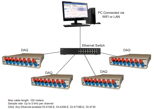 DI-4730 ChannelStretch - LAN