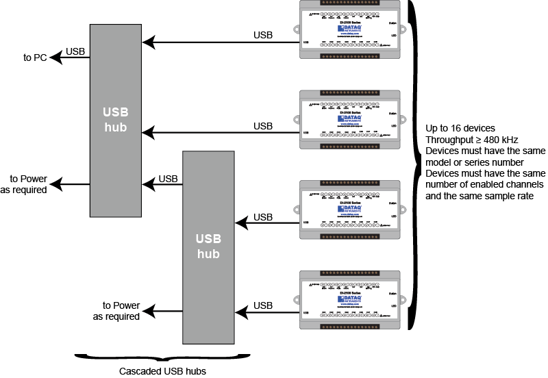 DataQ Instruments ChannelStretch™