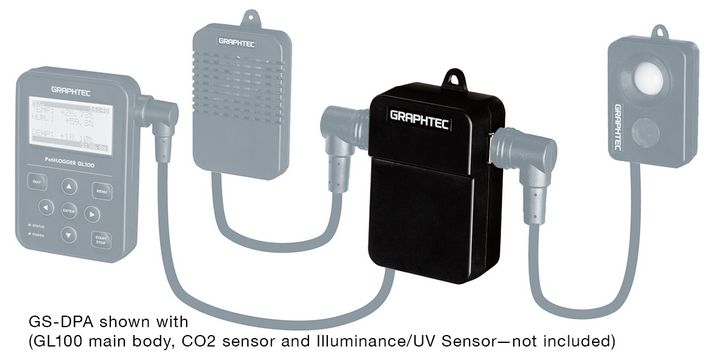 Dual Port Adapter for GL100