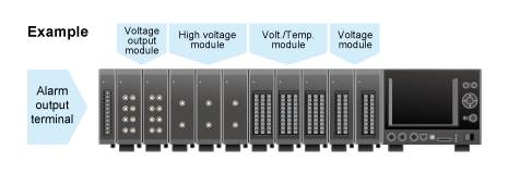 GL7000 System