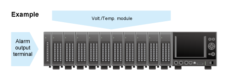 GL7000 System 10 modules