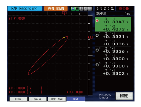 GL7000 XY display