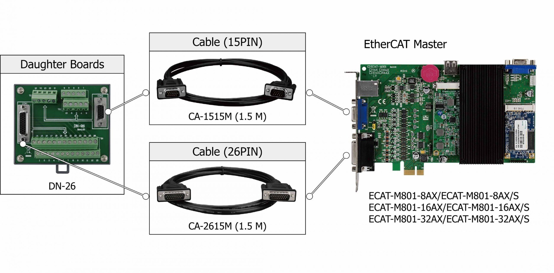 ICPDAS ECAT-M801