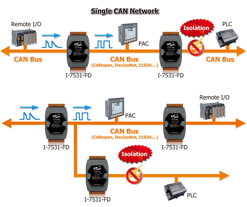 I-7531-FD-G CR  Two-channel Isolated CAN / CAN FD Signal Repeater (RoHS)