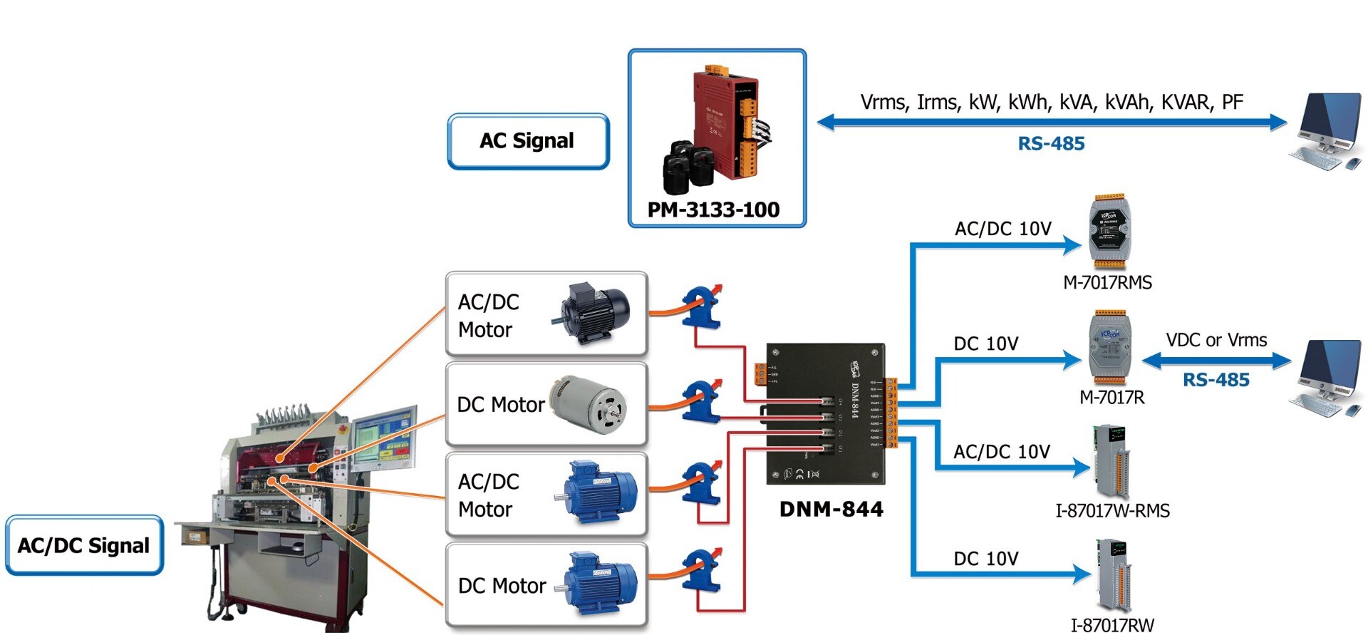 Voltage Attenuator and Current Transformer